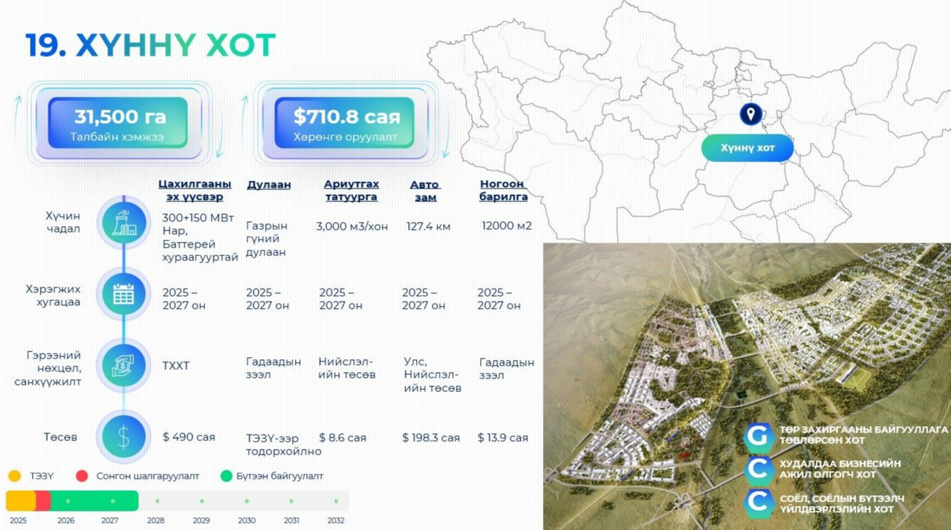 Хүннү хотын дэд бүтцийн бүтээн байгуулалтын ажлууд үргэлжилж байна